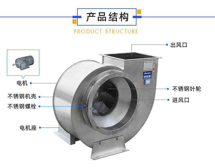 不锈钢风机需要装消声器吗？作用有哪些？