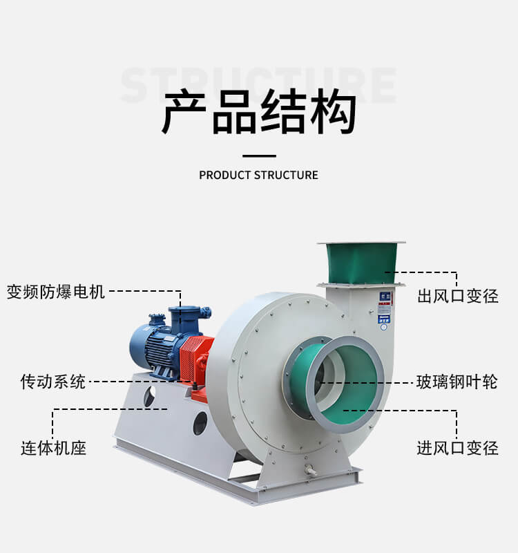 玻璃钢高压风机的优点有哪些？