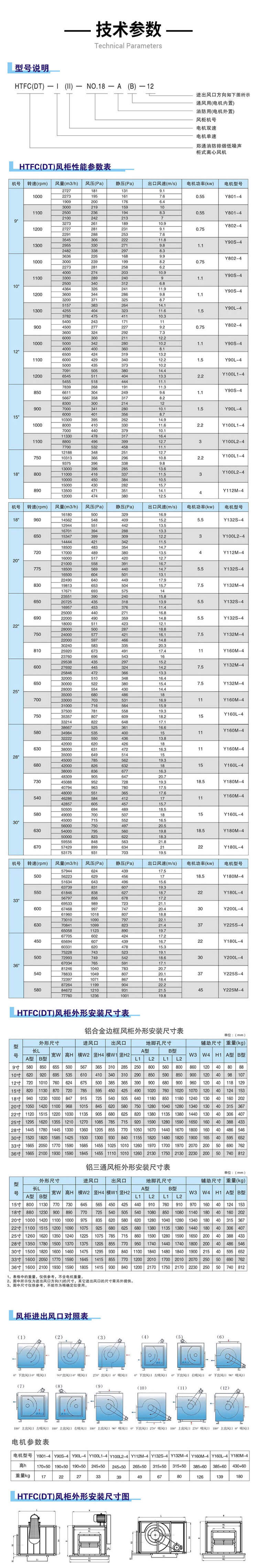 你知道HTFC消防排烟风柜型号参数吗？