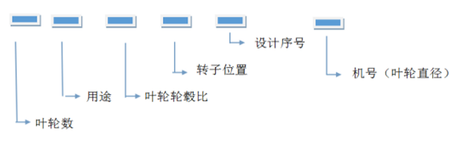 轴流风机、离心通风机型号代表什么意思？